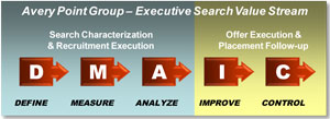 Lean Sigma Search - Lean and Six Sigma Executive Search Value Stream Process